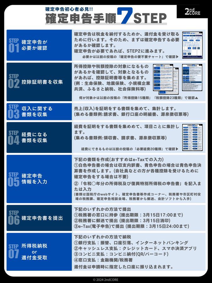 2nd_core's tweet photo. 補足 https://t.co/7qhQyG6UbI