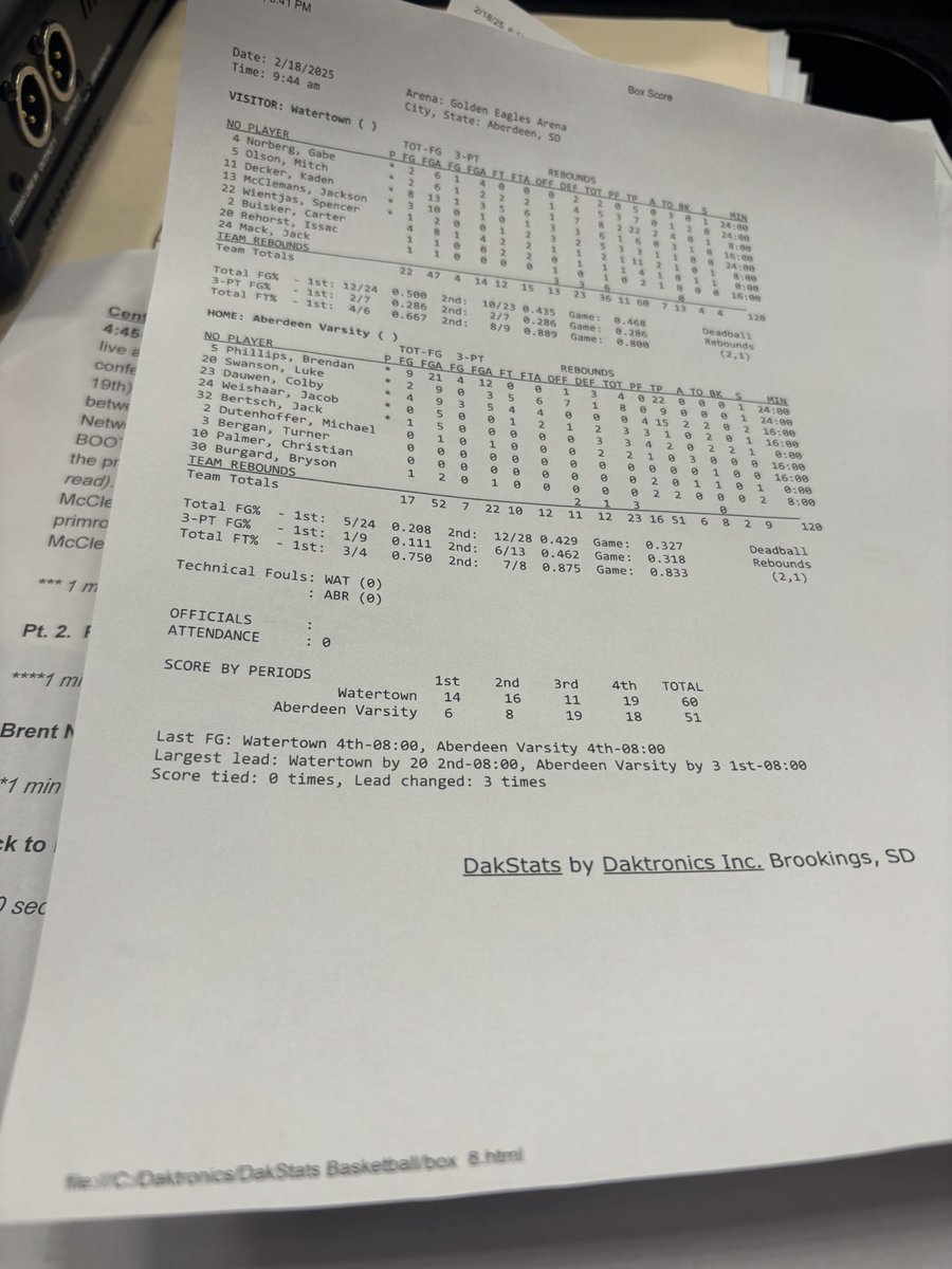Matt McClure (@the_cobra66) on Twitter photo Final score: @ArrowActivities BBB 60, <a href="/aceaglesbb/">Aberdeen Central Boys Basketball</a> 51
-<a href="/Brendan_Phil34/">Brendan Phillips</a> 22pts 4reb
-<a href="/DauwenColby/">colby dauwen</a> 15pts 2reb 2a
-Luke Swanson 9pts 8reb
Next up: @ Brookings on Friday night Final score: @ArrowActivities BBB 60, <a href="/aceaglesbb/">Aberdeen Central Boys Basketball</a> 51
-<a href="/Brendan_Phil34/">Brendan Phillips</a> 22pts 4reb
-<a href="/DauwenColby/">colby dauwen</a> 15pts 2reb 2a
-Luke Swanson 9pts 8reb
Next up: @ Brookings on Friday night