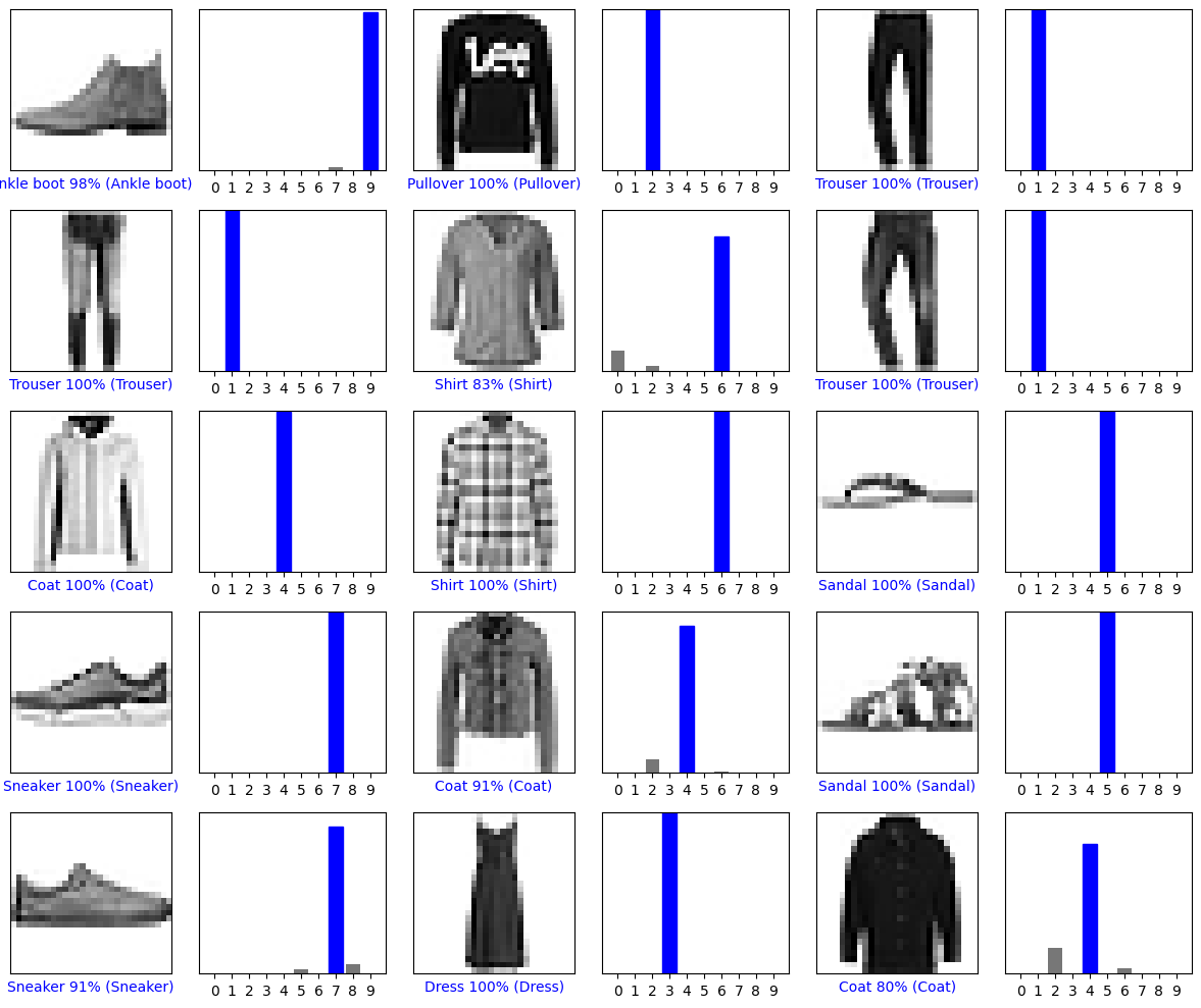 Joebingham8's tweet photo. My first Stab at AI using Tensor flow https://t.co/6MY1mTyssB
