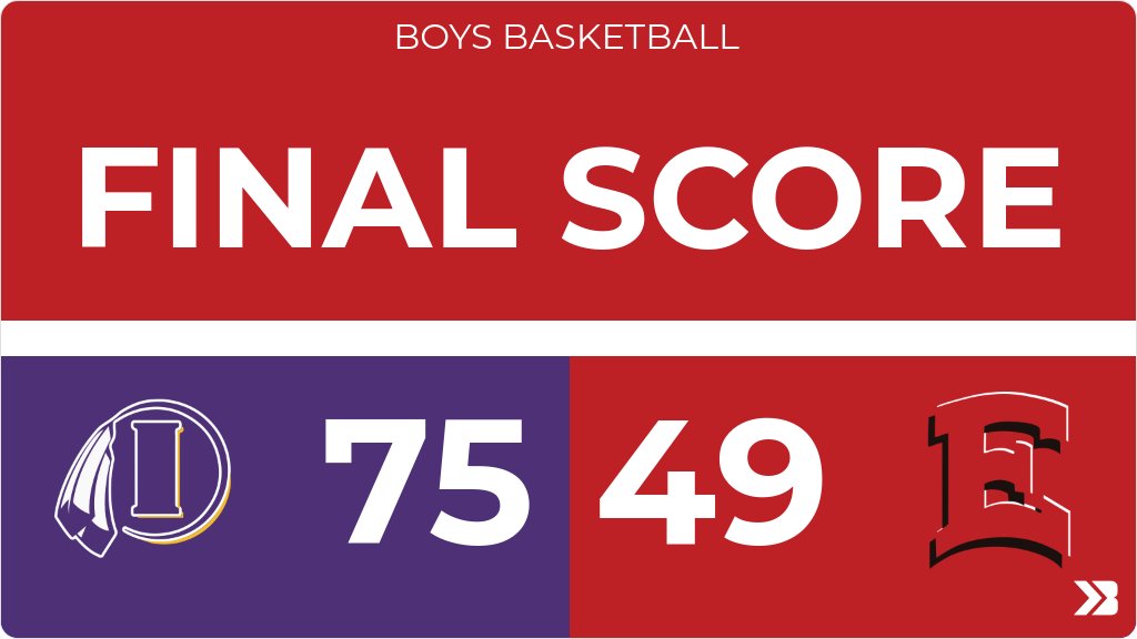 Boys Basketball (Varsity) Score Posted - Des Moines East Scarlets lose to Indianola Indians 75-49. gobound.com/ia/ihsaa/boysb…
