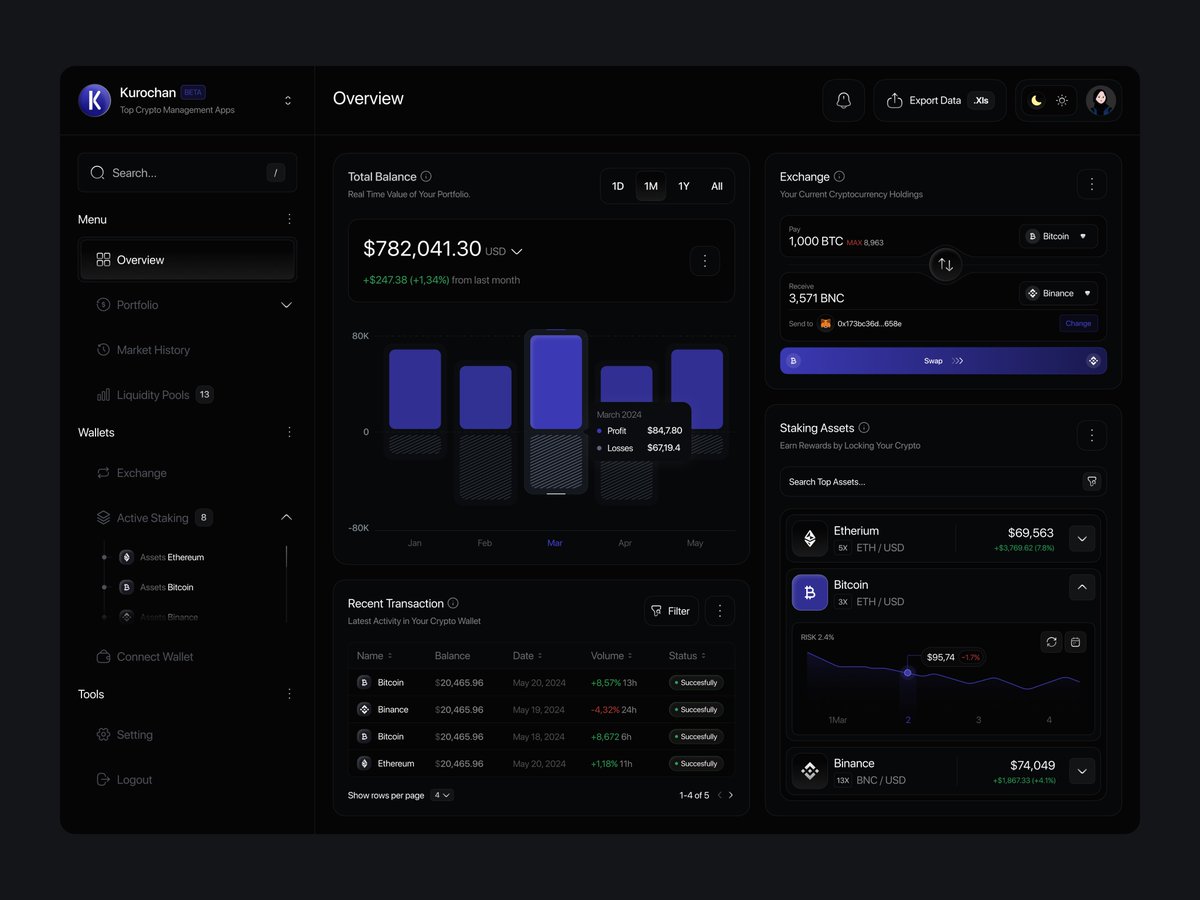 [Full View] Kurochan - Crypto Management Dashboard 

#darkmode #cryptodashboard #uiux #uidesign