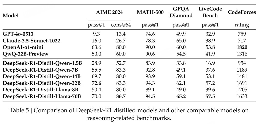 jianshubiji's tweet image. DeepSeek 最近接连推出并开源了 DeepSeek V3 和 DeepSeek R1 ，在海内外引起了不小的反响。其依靠出色的模型质量和极低的训练成本，引起了广泛的关注，并间接带动了英伟达市值的暴跌。

其中 DeepSeek V3 可以说是目前最强大的开源基础模型，并达到了与领先的闭源模型（包括 GPT-4 和…