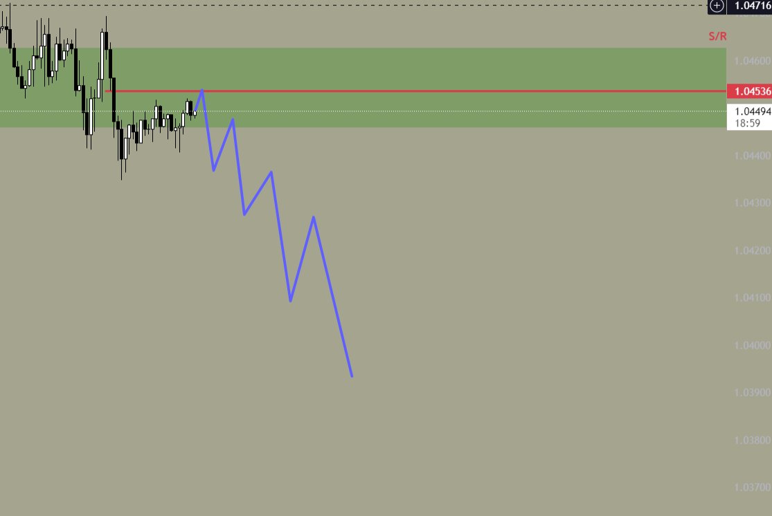 #EURUSD Çok güçsüz duruyor sürekli alçalan tepeler bırakıyor sert düşüşler görebiliriz.

#FX #DXY