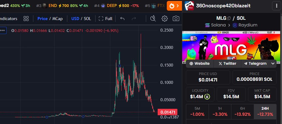 Tried to warn ya'll on $mlg, thanks for topping it <a href="/AR15CRYPTO/">AR15CRYPTO</a> <a href="/banksfucks/">2 BLICKY RICKY</a>