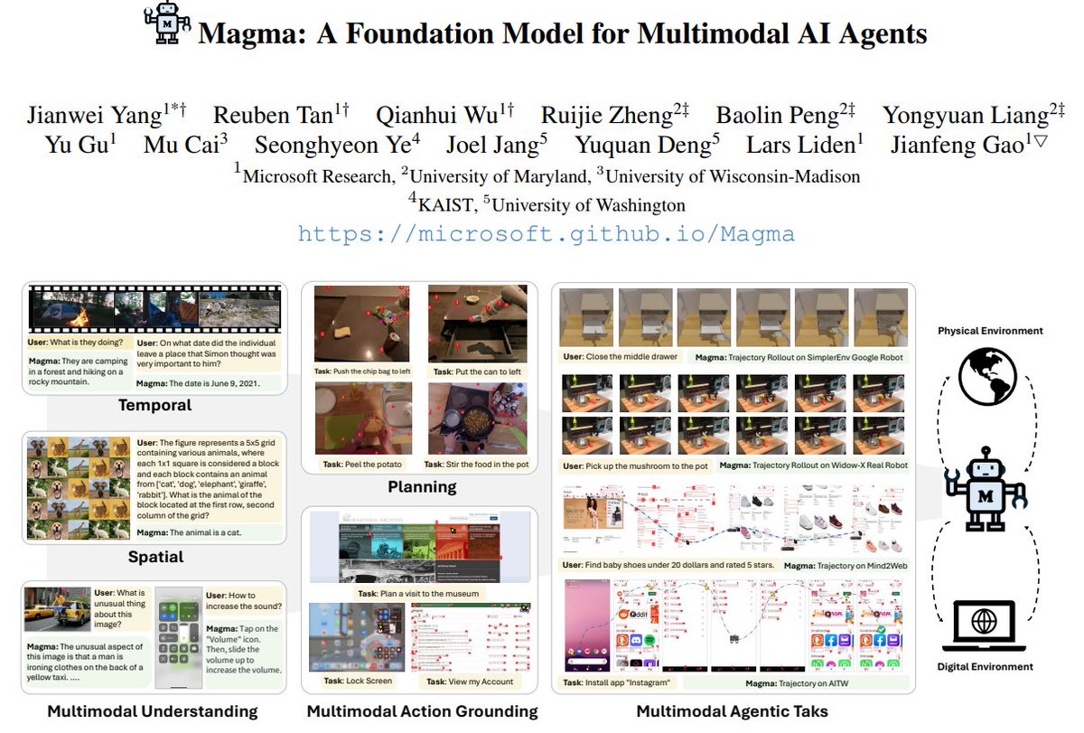 Microsoft presents:

Magma: A Foundation Model for Multimodal AI Agents

- SotA on UI navigation and robotic manipulation tasks
- Pretrained on a large dataset annotated with Set-of-Mark (SoM) for action grounding and Trace-of-Mark (ToM) for action planning.