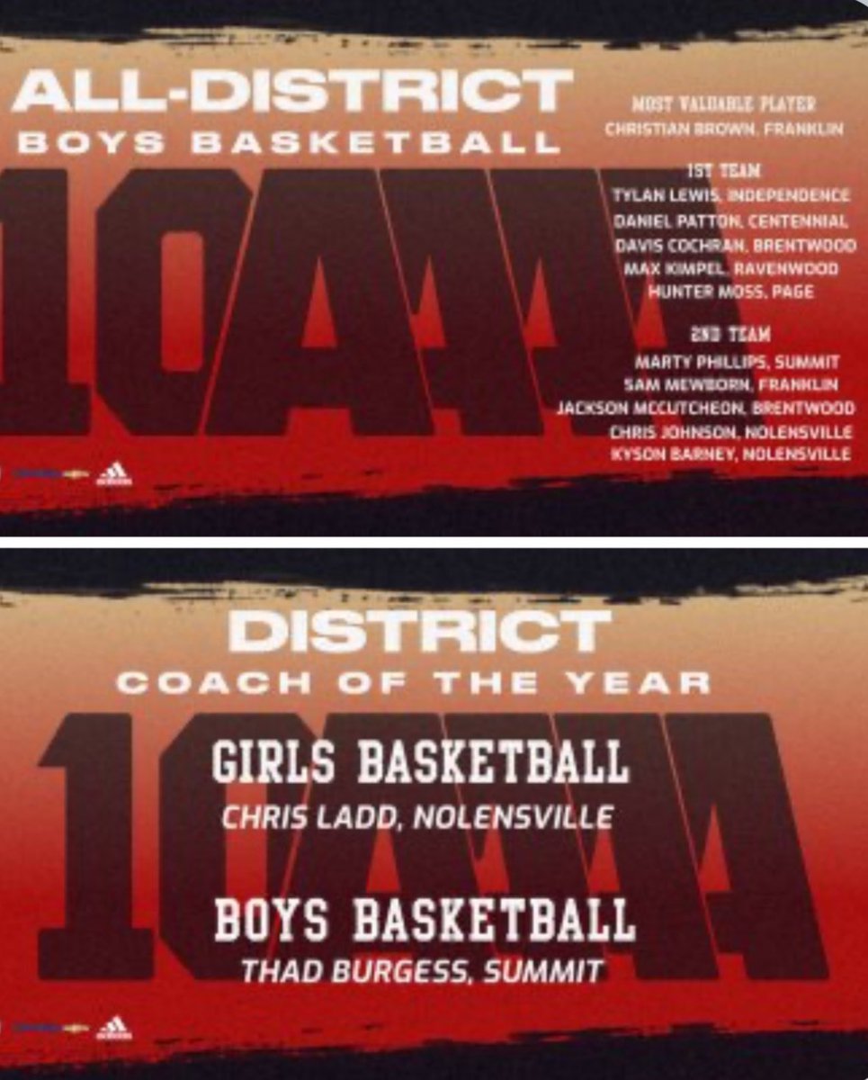 Congrats to Marty Philips for making all district 2nd team!! Also want to congratulate Coach Burgess on getting coach of the year! Well deserved!