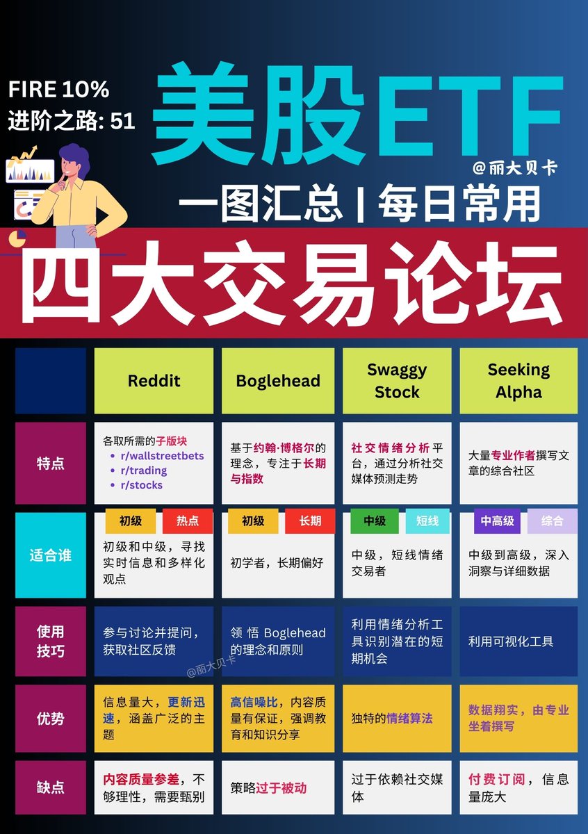 美股投资必看的四大论坛：Reddit 聊八卦、Bogleheads 学稳健、Swaggy Stocks 玩心跳、Seeking Alpha 搞深度！