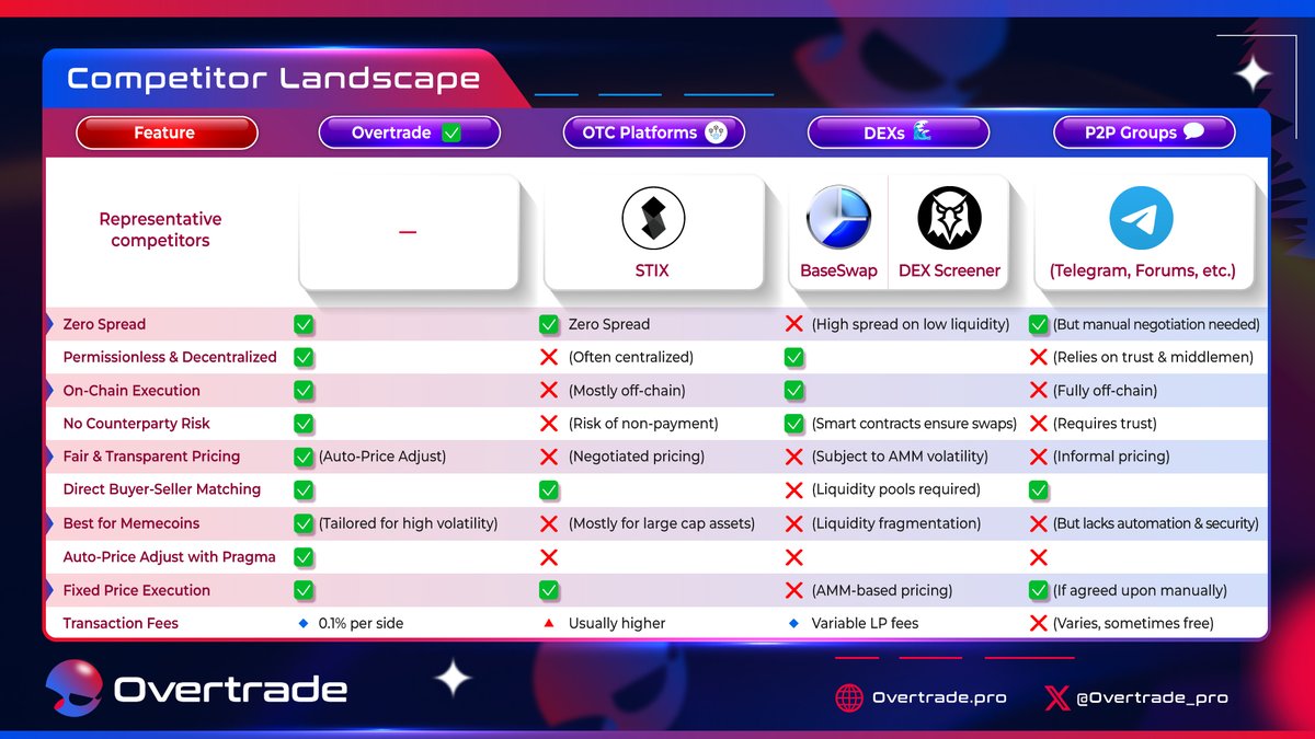 Overtrade tweet media