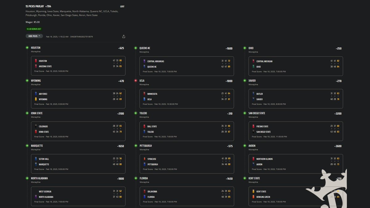 soooo close 😭 14 of 15 legs hit <a href="/DKSportsbook/">DraftKings Sportsbook</a>