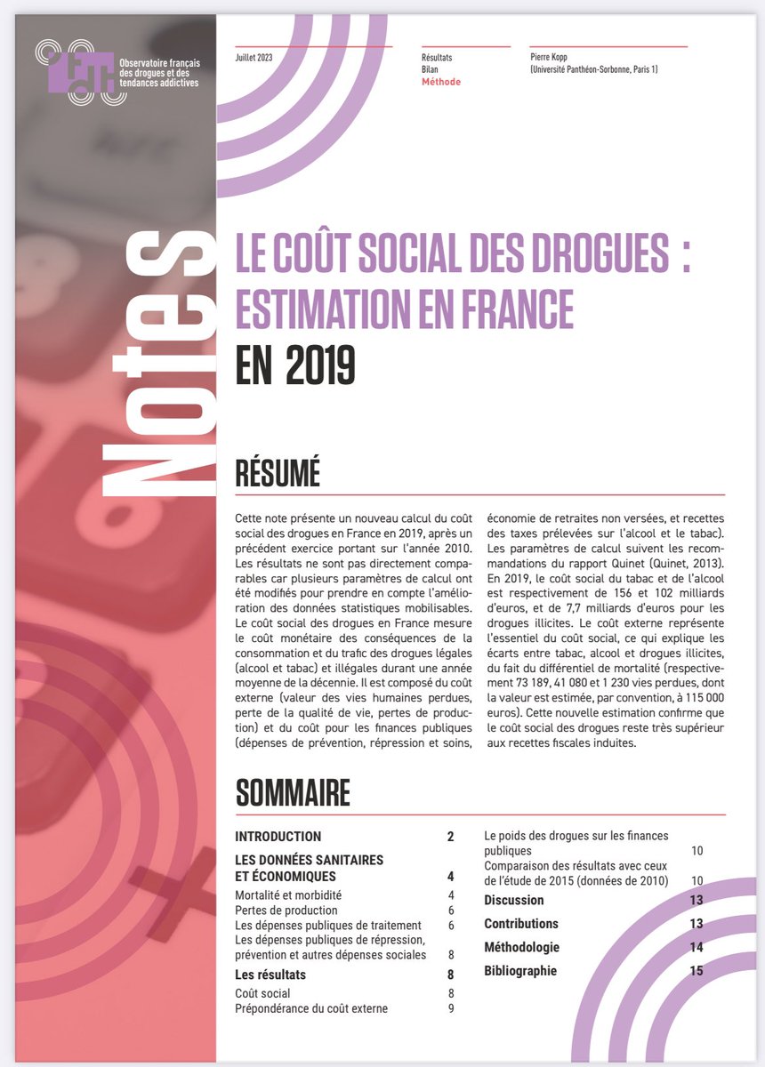 Société Française d'Alcoologie (@sfalcoologie) on Twitter photo Le saviez-vous ?
Combien représente le #coûtsocial de #alcool en 🇫🇷
✅ Selon Pierre Kopp
1️⃣0️⃣2️⃣ milliards d’euros en 2019
💡Télécharger la note
« le coût social des drogues en 2019 » estimation en 🇫🇷
⤵️
ofdt.fr/sites/ofdt/fil…
<a href="/OFDT/">OFDT</a> <a href="/AlcoolScience/">AlcoolConsoScience</a> <a href="/RechercheAlcool/">Recherche alcool</a> Le saviez-vous ?
Combien représente le #coûtsocial de #alcool en 🇫🇷
✅ Selon Pierre Kopp
1️⃣0️⃣2️⃣ milliards d’euros en 2019
💡Télécharger la note
« le coût social des drogues en 2019 » estimation en 🇫🇷
⤵️
ofdt.fr/sites/ofdt/fil…
<a href="/OFDT/">OFDT</a> <a href="/AlcoolScience/">AlcoolConsoScience</a> <a href="/RechercheAlcool/">Recherche alcool</a>