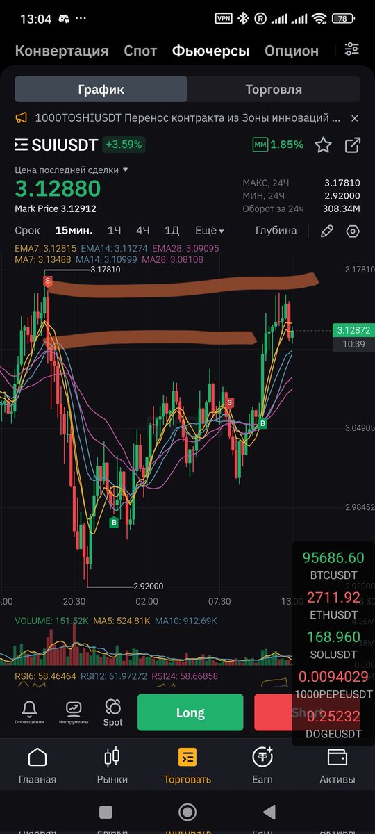 CryptoKrik's tweet photo. Зона ордер блока с имбалансом. Взял черезмерный риск на то, что цена не дойдет до этого уровня. Нужно было ставить стоп за ордер блок https://t.co/D6eKOtsevk
