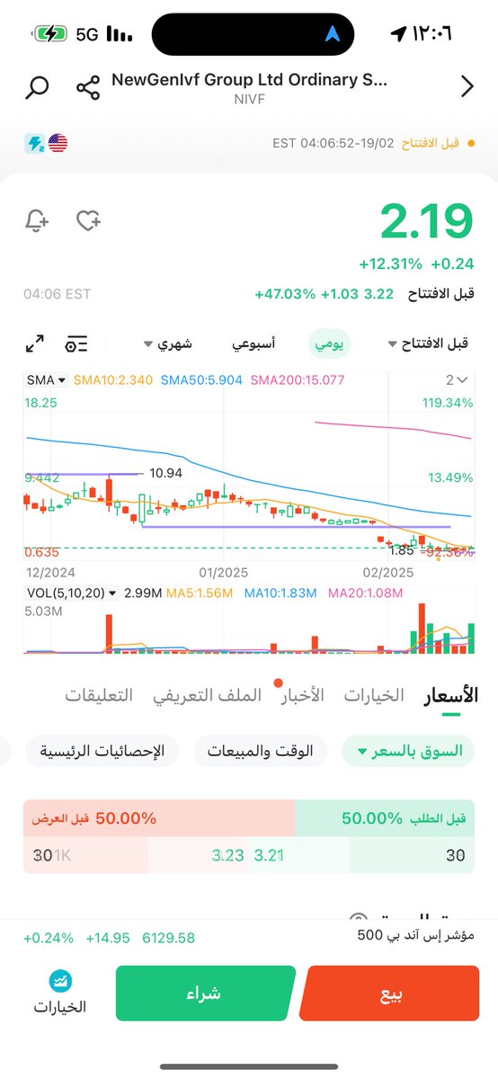 sm551's tweet photo. ♨️ عينكم على NIVF … 
2.90 مناسب هدفنا 3.70 … https://t.co/mUXlZknOGm