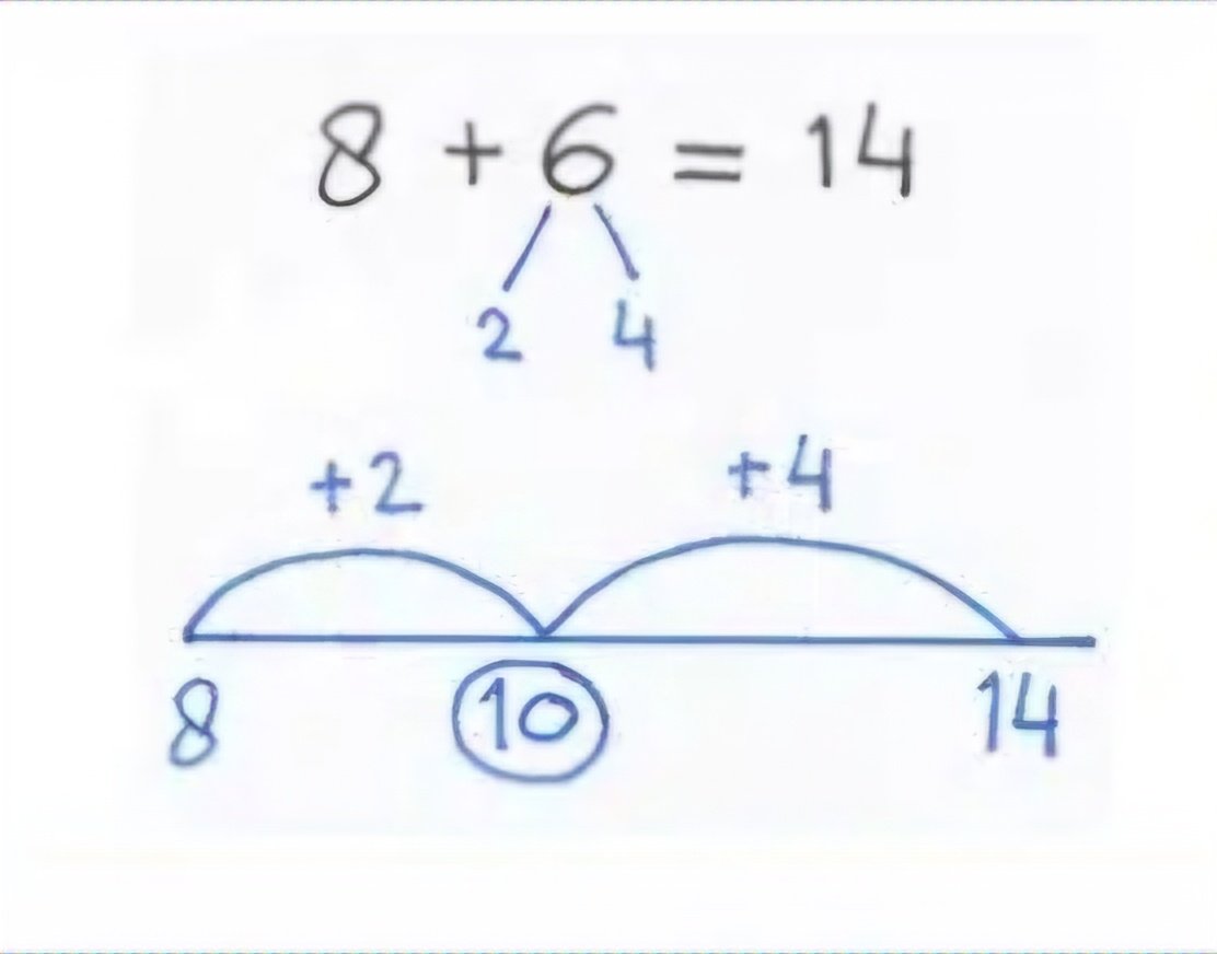 Ik geef liever les door op het bord te schrijven en kinderen pen en papier te geven. Technologie ontneemt me te vaak mijn vakmanschap en maakt kinderen passief.
