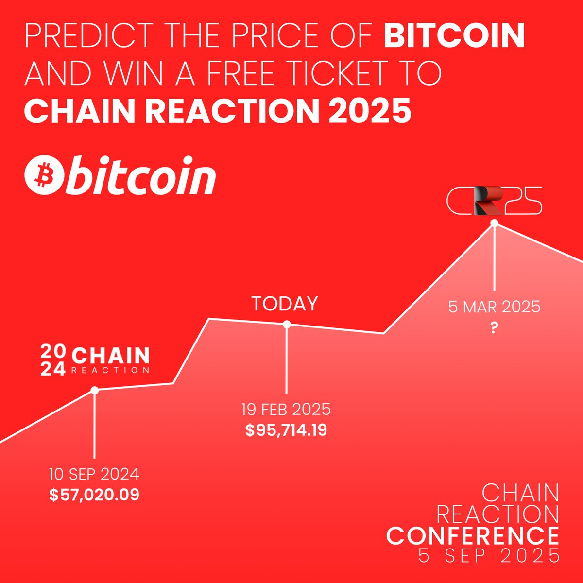 Comment your prediction of what will be Bitcoin's price on the 5th of March. The prediction closest to the actual Bitcoin price on March 5th will win a free Chain Reaction ticket.

Don't forget to like and retweet. 

Note: Only comments before February 28 will be eligible.