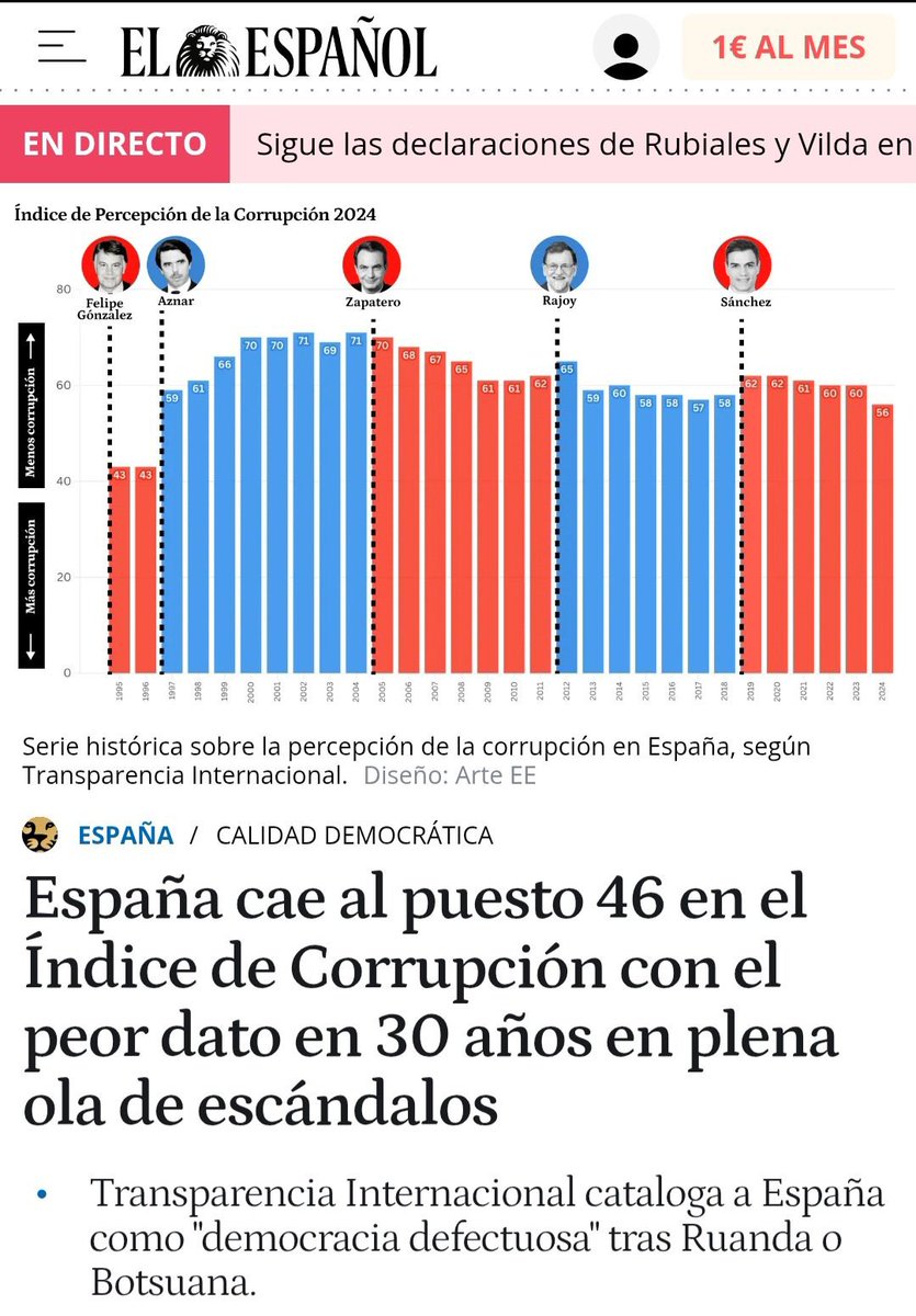 elbelloandaluz's tweet image. Ahora nos pones cuanto han subido los alimentos, los combustibles y los impuestos y el resultado es este: