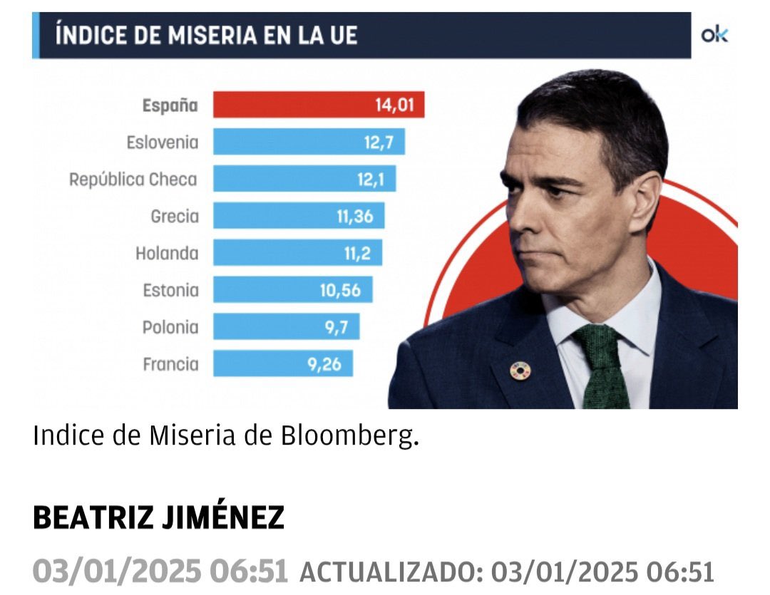 elbelloandaluz's tweet image. Ahora nos pones cuanto han subido los alimentos, los combustibles y los impuestos y el resultado es este: