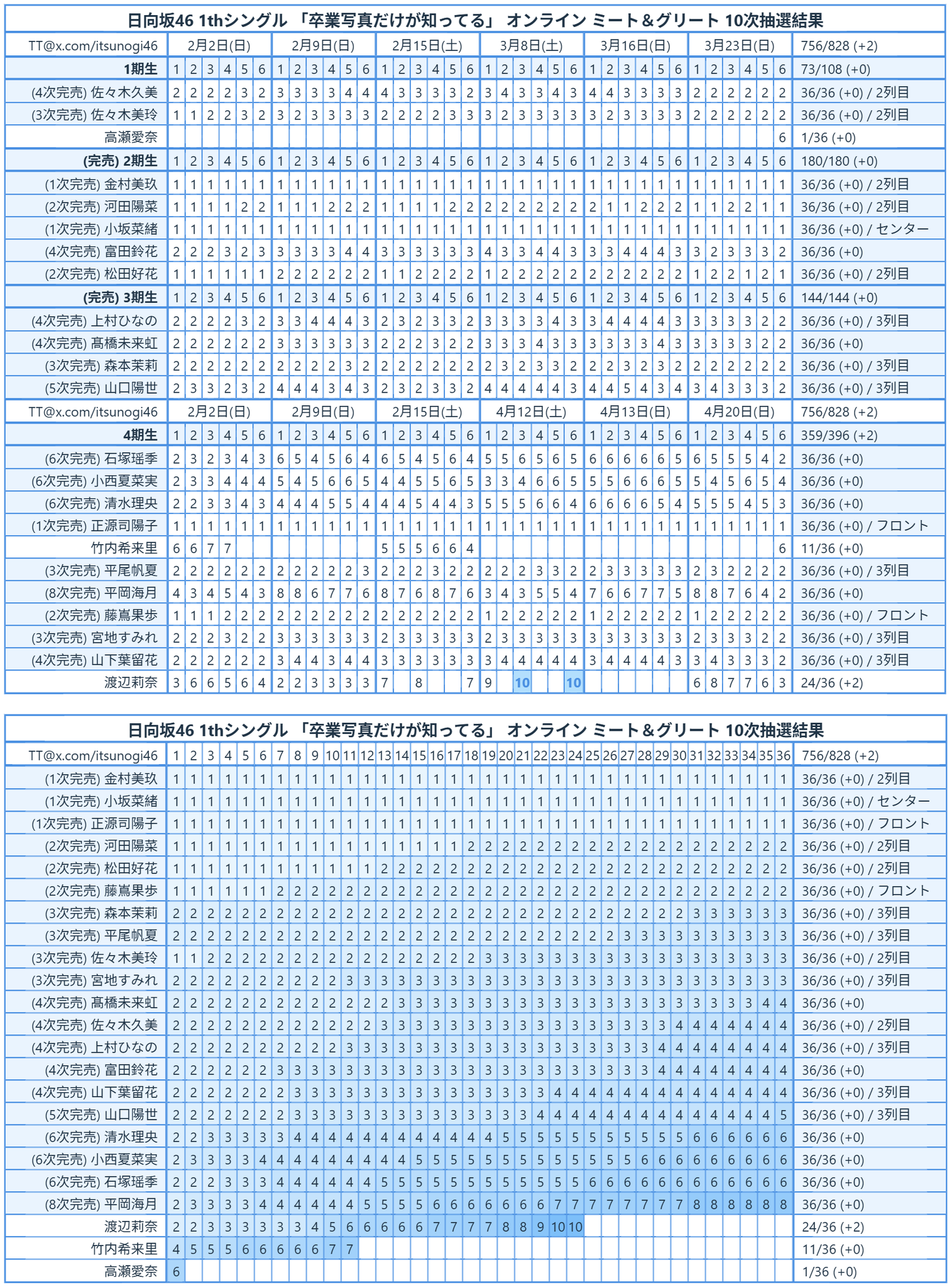 日向坂46 まとめ売り 2025年最新】日向坂46まとめ売りの人気アイテム - メルカリ