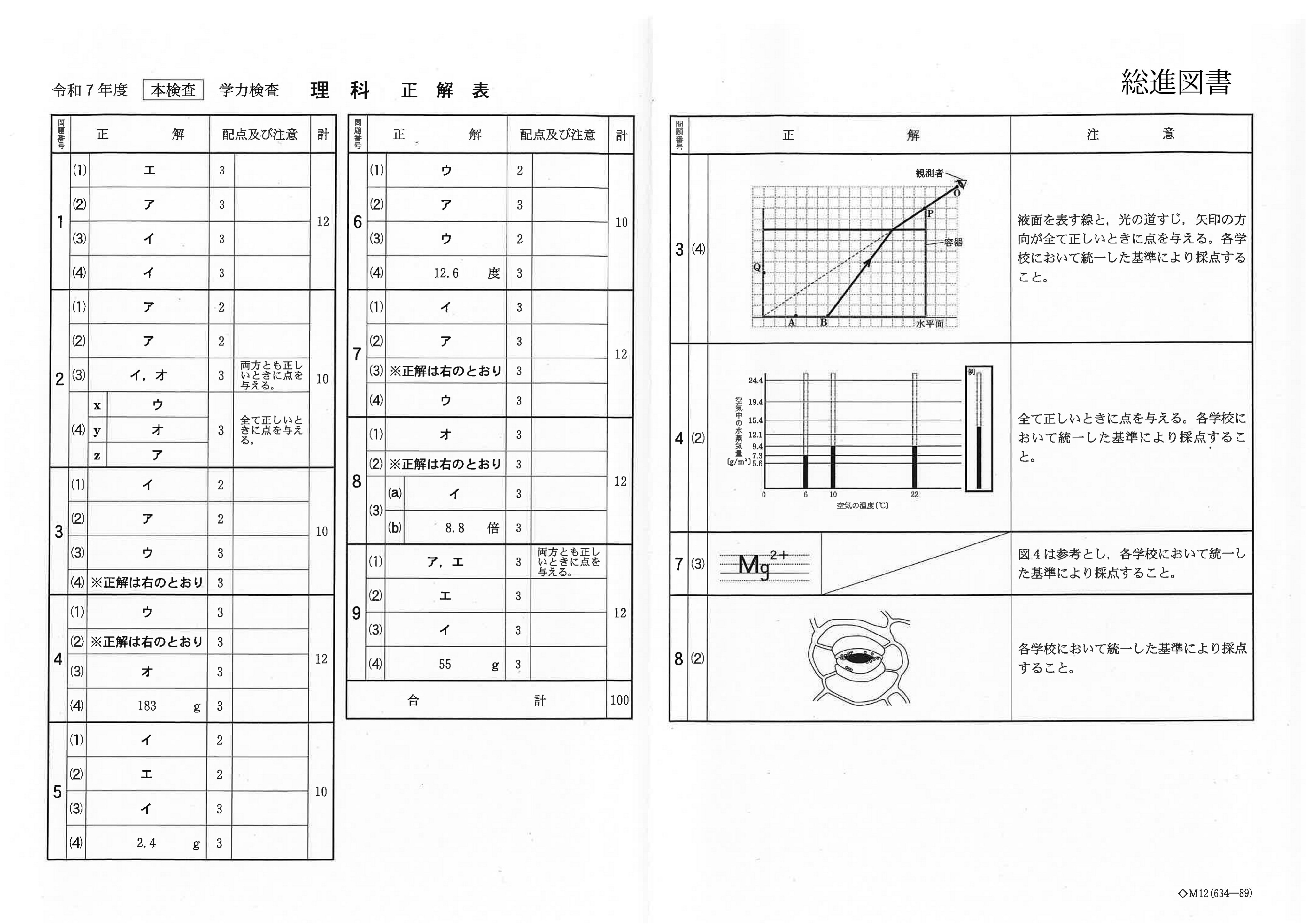 高校入試2025年【速報】・令和7年 千葉県応募・受験・倍率 | 市