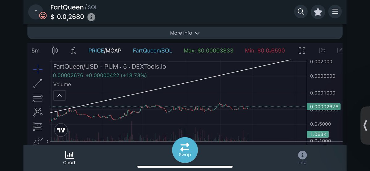 BrexTrades's tweet photo. #FARTQUEEN πΈπΌπ
I AINT EVER SEEN SUCH A HEALTHY UPTREND.
This thing looks like itβs about to erupt π
Ca: 2NTUP37ZrvQ1sZMf61UiYE6x36YmbZLQ3ETvyYm8pump
#FARTBOY #FARTGIRL #FARTDADDY #FARTMOMMY #FARTGRANNY #FARTKING https://t.co/8uZFPhCbxg