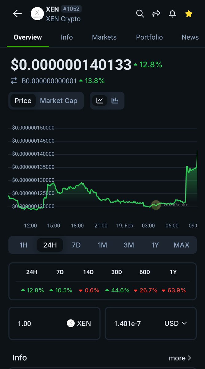 #XEN to the moon 🔥🔥📈📈📈🚀