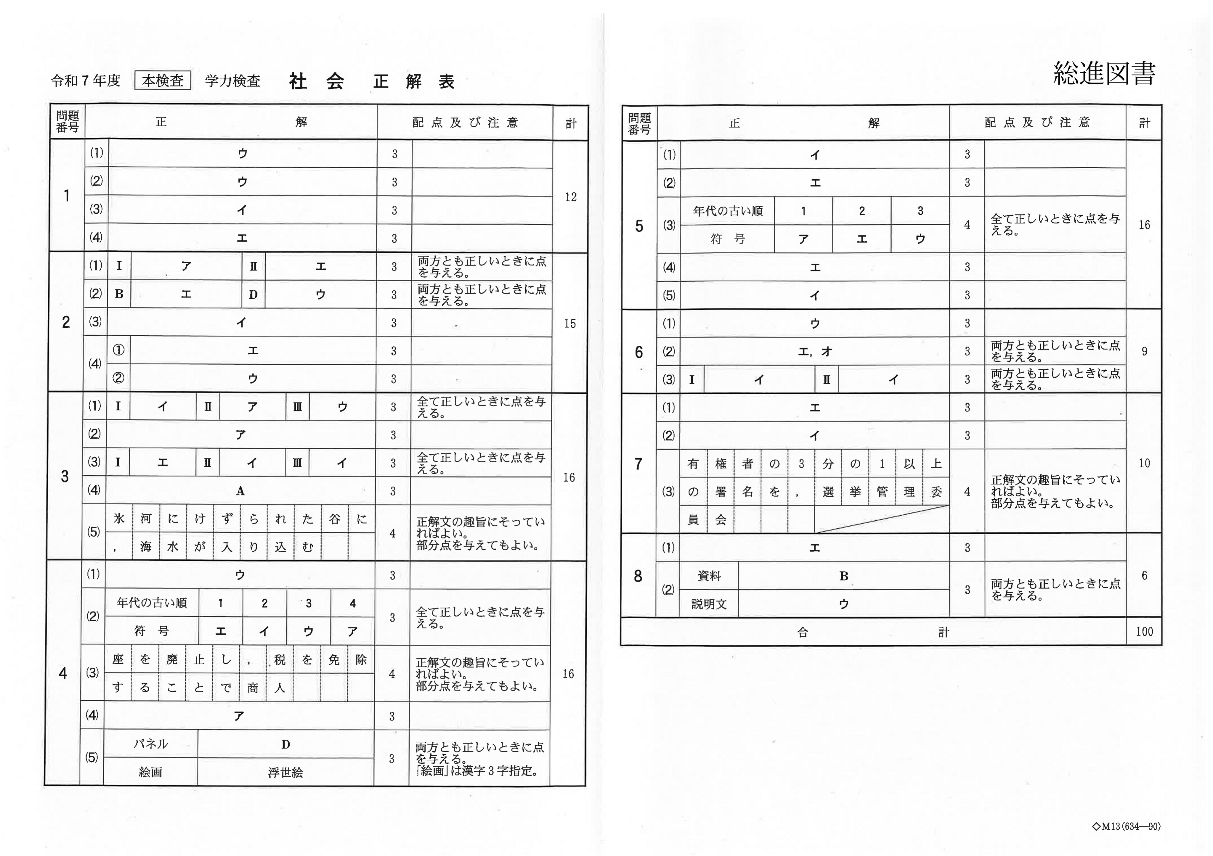 公立高校入試 2025年・令和7年度変更点 千葉県 | 市進 高校受験