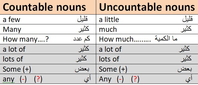 #رمز_العرب #رمضان #الاهلي #الرياض #جدة_الأن #جامعة_الملك_عبدالعزيز  #اللغة_الإنجليزية #تعليم_جدة #جامعة_الملك_سعود  #الذهب #الدولار
