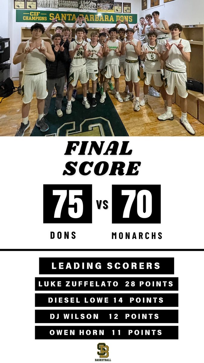 Final
 
Dons 75
Monarchs 70

Zuffelato   28 points
Lowe  14 points
Wilson  12 points
O. Horn  11 points 

<a href="/Tarek_Fattal/">Tarek Fattal</a> <a href="/RonMFlores/">Ronnie Flores</a> <a href="/FrankieBur/">Frank Burlison</a> <a href="/pollonpreps/">Jack Pollon</a> <a href="/Pdouble_33/">661 Hoops/Central Cali Prospects</a> <a href="/gabehekmat/">Gabe Hekmatniaz</a> <a href="/Hoopswhisperer/">Joey Velasquez</a> <a href="/MikeKlanTV/">Mike Klan</a>
