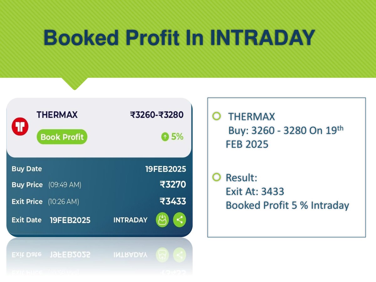 TradevisorRA's tweet photo. Mobile App Performance: 🎯
 #THERMAX  3260 To 3433, 
5% Booked in #INTRADAY
  
Download the Tradevisor App Now: 👇 https://t.co/9ZcYDiZiDC
Team Tradevisor
SEBI RA INH000015109

#ProfitBooked #StockToBuy #BookProfit #StockMarket #Tradevisor #SwingTrading #BreakoutStock #Nifty #Banknifty #IPO #AdvisoryMobileApp