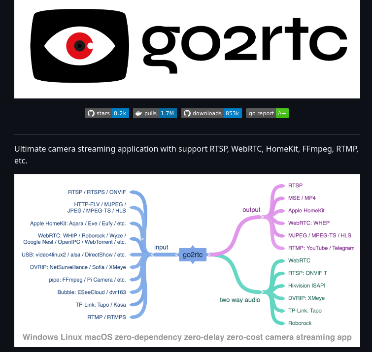 tom_doerr's tweet image. Camera streaming app with WebRTC, RTSP, and more