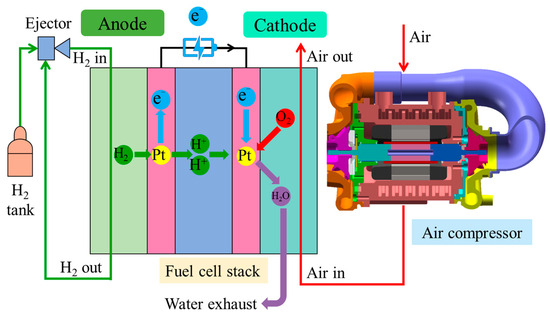 Applsci's tweet photo. 🔥 Read our Paper
📚 Performance Assessment and Optimization of the Ultra-High Speed Air Compressor in Hydrogen Fuel Cell Vehicles
🔗 https://t.co/l4RdWzHSH7
👨🔬 by Ting Shi andXueyuan Peng.
#hydrogenfuelcellvehicles #centrifugalaircompressor #multiobjectivesoptimization
@XJTU_China