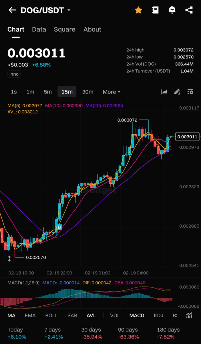 Ed Lo (盧諾德) tweet media