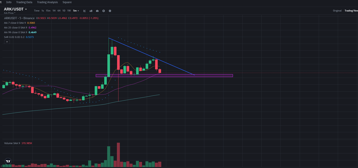 #ark. Takip edilebilir. ytd