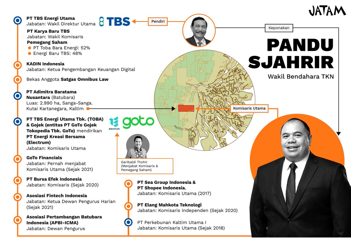 Ponakan Luhut Binsar Pandjaitan, Pandu Sjahrir diisukan menjadi bos Danantara. Melalui Danantara, pemerintah mengklaim akan mengkonsolidasi semua kekuatan ekonomi yang jumlah asetnya mencapai sekitar 14 ribu triliun.

Berikut ini gurita bisnis Pandu yang kami publikasikan jelang