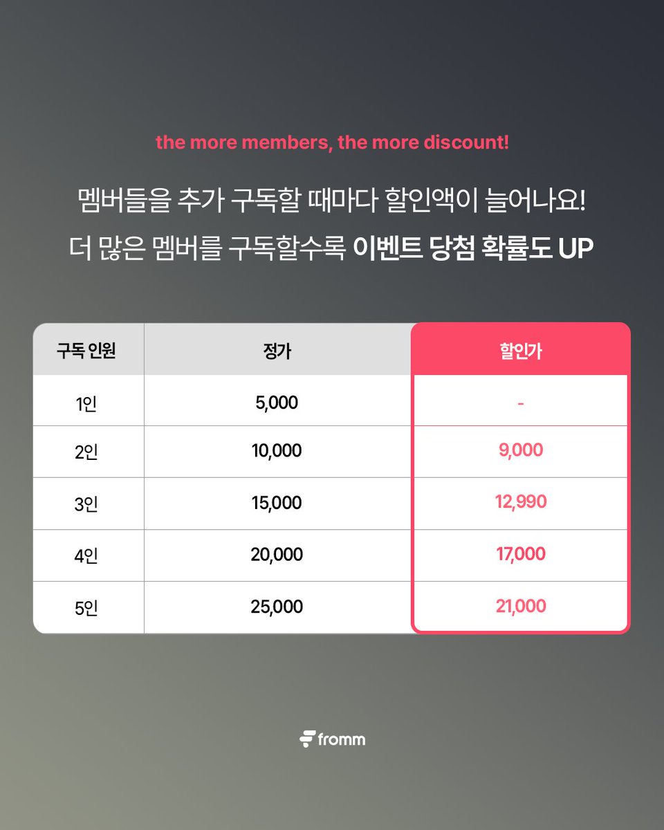 [🎉]
𝐟𝐫𝐨𝐦𝐦 𝐎𝐏𝐄𝐍 𝐄𝐕𝐄𝐍𝐓

📱참여 방법
1. 프롬 얼리버드 구매 인증 화면 캡처하기
2. X(트위터)에 캡처본과 #프롬얼리버드 태그와 함께
‘프롬에서 멤버들과 하고 싶은 일’ 남기기

👤 참여대상: fromm 얼리버드 구독자 *2인 이상 구독 필수
📆 응모기간: ~ 2025. 02. 24 23:59 (KST)
🎁