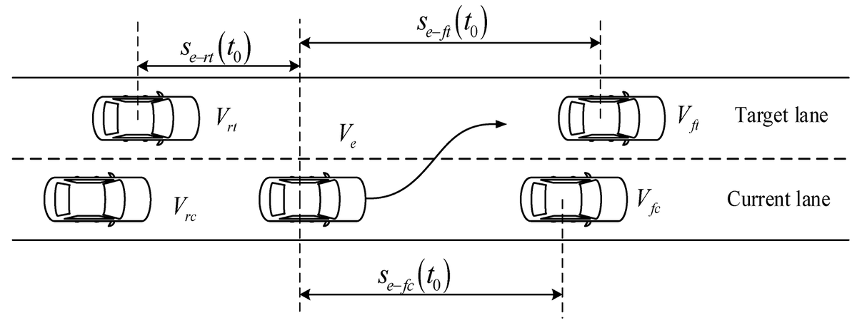 Applsci's tweet image. 🔥 Read our Paper
📚 Optimal Lane Change Path Planning Based on the NSGA-II and TOPSIS Algorithms
🔗 mdpi.com/2076-3417/13/2…
👨‍🔬 by Mr. Dongyi Wang et al.
🏫 @BIT1940
#PathPlanning #NSGAII #TOPSIS