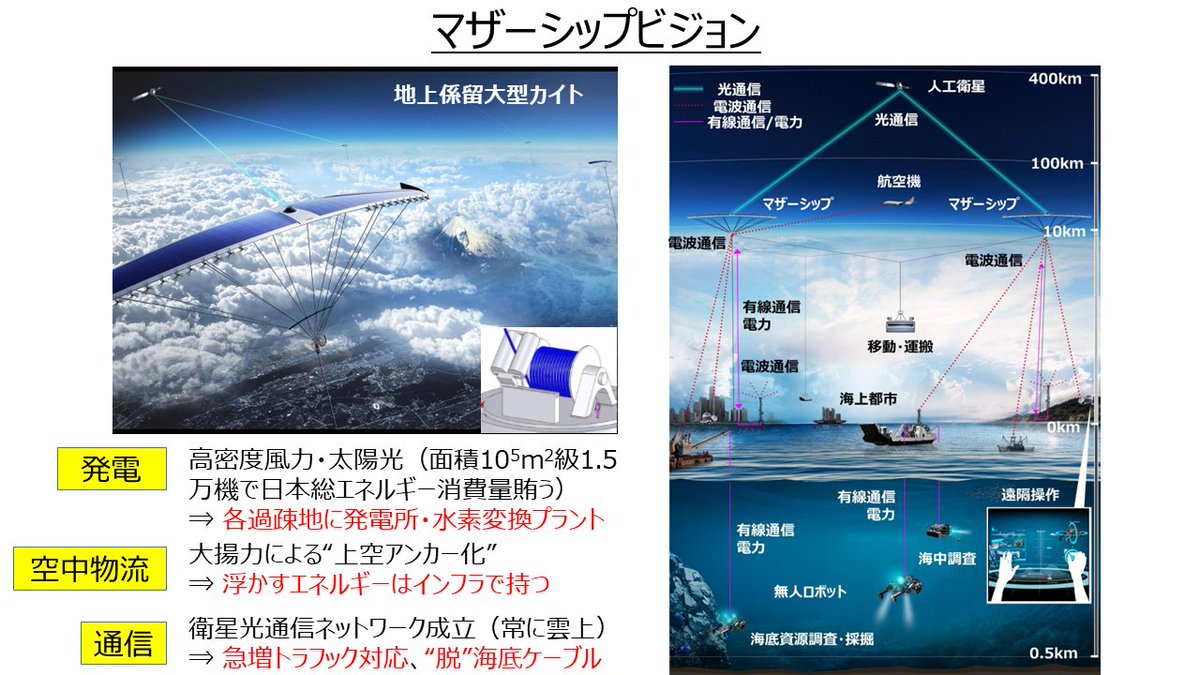 TOYOTA_FRC's tweet image. 先日JAXAの依頼で、#マザーシッププロジェクト の板倉が、航空系学生向けにカイトの変形技術から航空機ダイナミクスへの応用について講演しました。板倉も航空学科出身のため、航空産業に恩返しができたと喜んでいました。