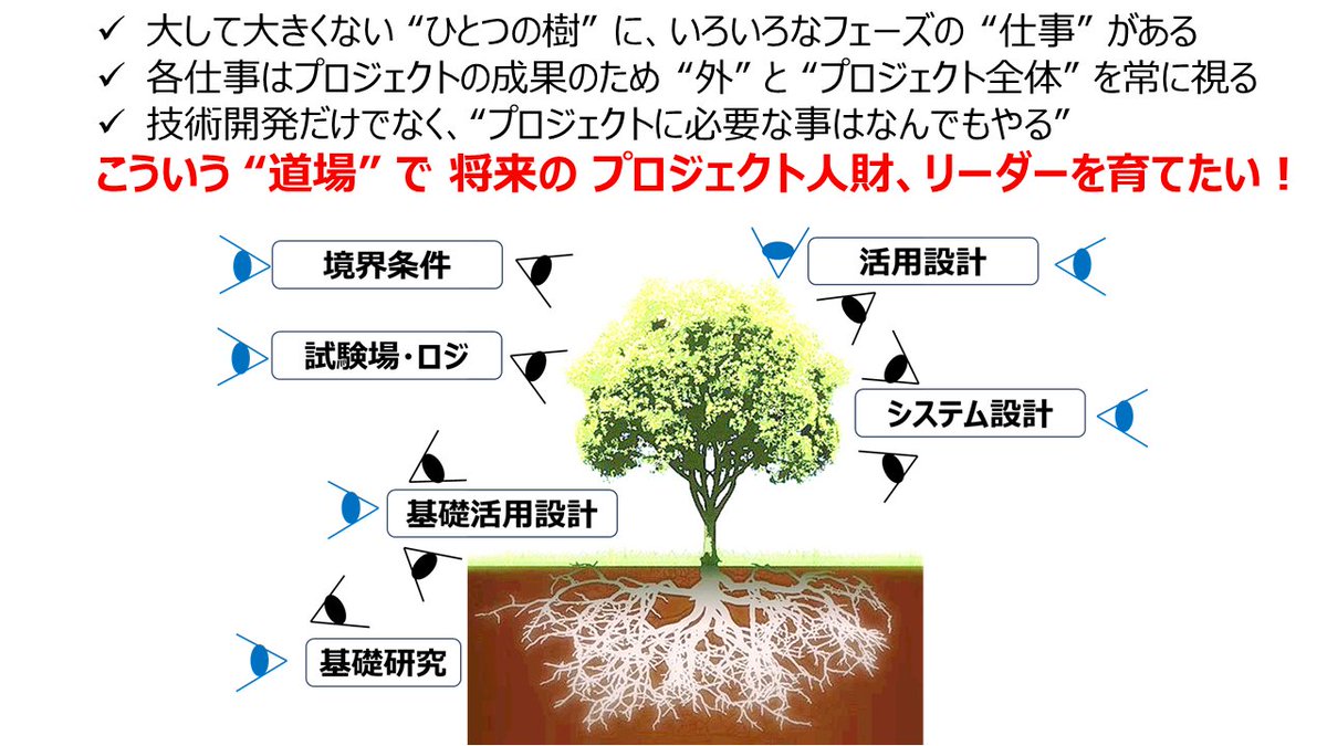TOYOTA_FRC's tweet image. 先日JAXAの依頼で、#マザーシッププロジェクト の板倉が、航空系学生向けにカイトの変形技術から航空機ダイナミクスへの応用について講演しました。板倉も航空学科出身のため、航空産業に恩返しができたと喜んでいました。