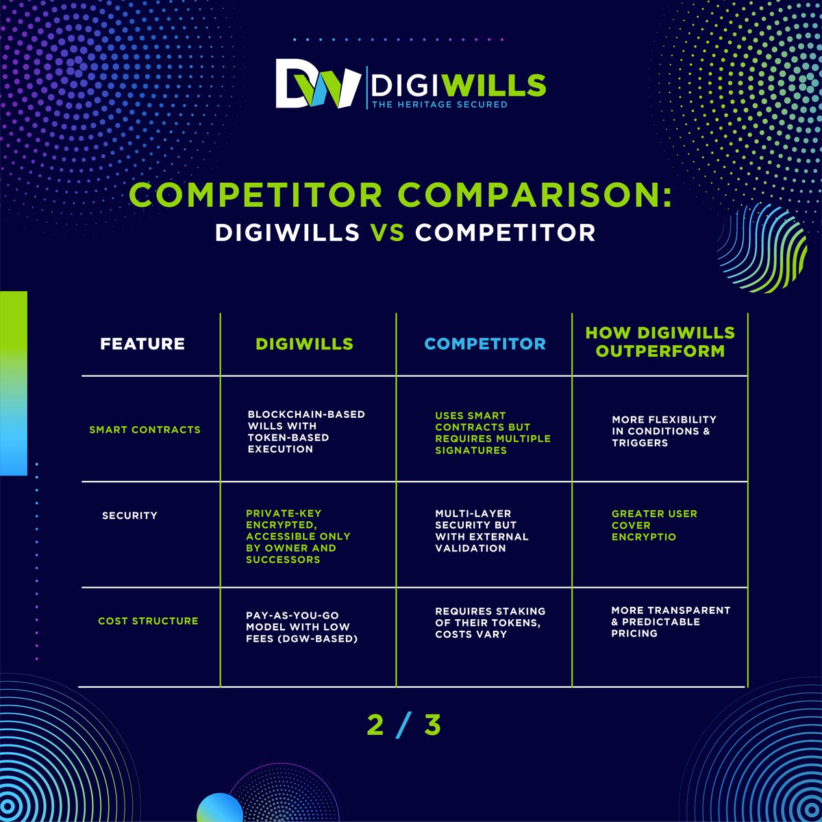 Digiwills tweet media