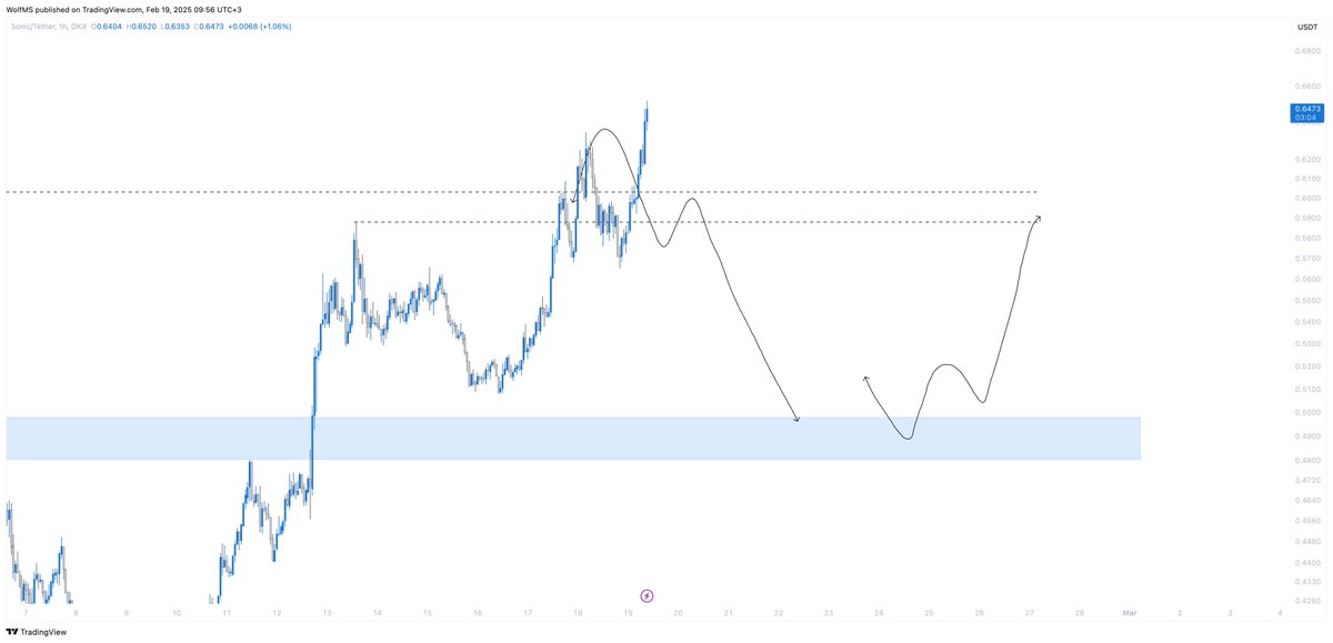 My point of view on this one is invalidated. I will keep watching the chart for both position options.