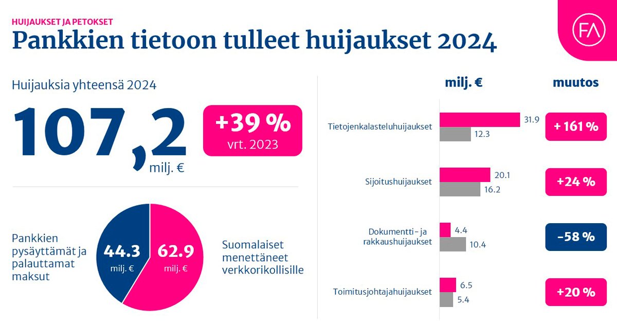 Finanssiala tweet media