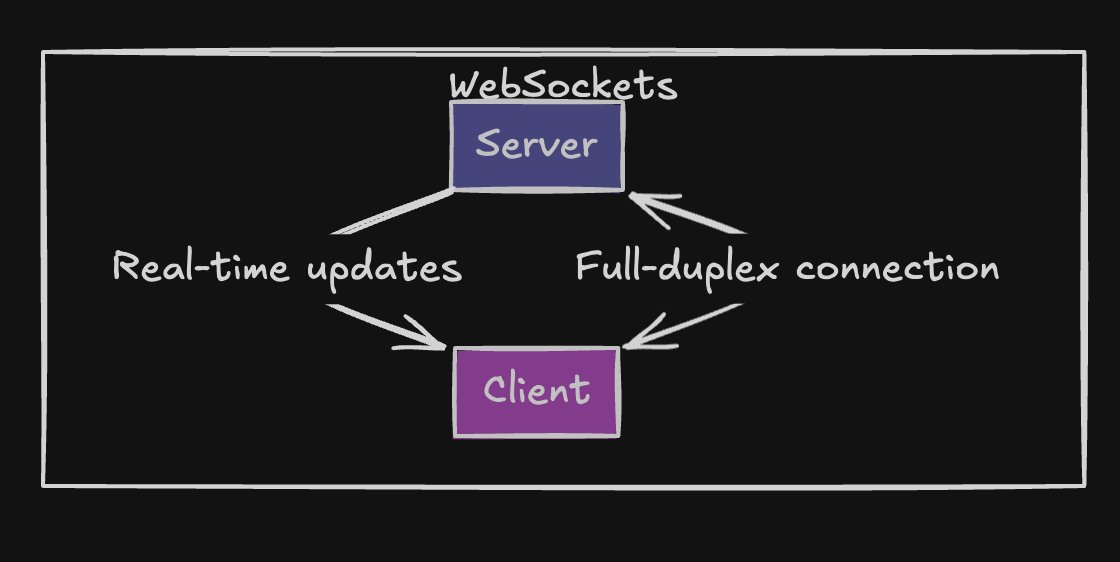 Im__Utkarsh's tweet image. WebSockets &amp;gt; HTTP Polling

Polling is inefficient for real-time apps. WebSockets provide low latency &amp;amp; better performance. Learn more:

🔗 socketvspolling.hashnode.dev/websockets-vs-…
@kirat_tw @100xDevs 

#WebSockets #RealTime #Scalability