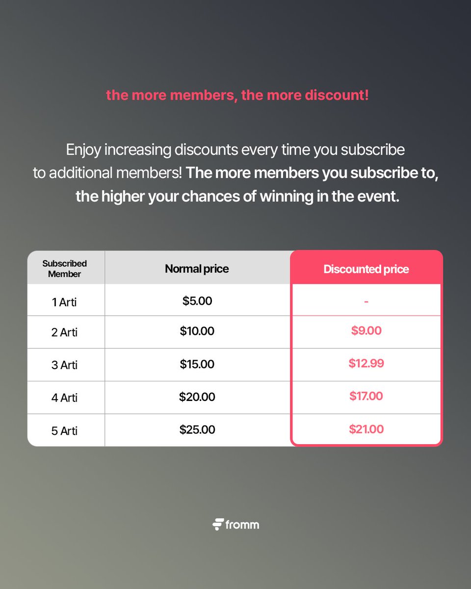 [🎉]
𝐟𝐫𝐨𝐦𝐦 𝐎𝐏𝐄𝐍 𝐄𝐕𝐄𝐍𝐓

📱How to Participate
1. Verify your <fromm Early Bird Purchase> with a screenshot
2. Post your screenshot with the hashtag #프롬얼리버드 and 
what you want to do with ARTI!

👤Who can participate: fromm Early Bird subscribers
*Minimum