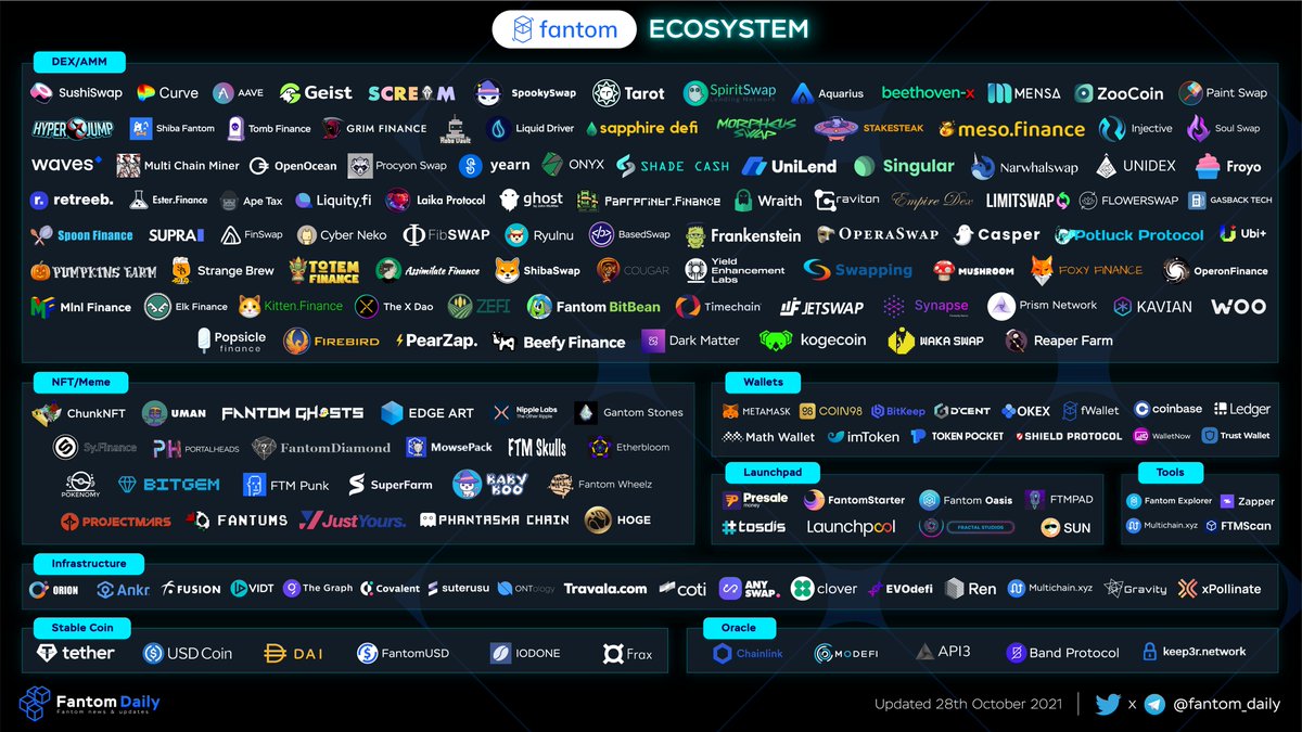 Who's doing this for Sonic ? <a href="/SonicLabs/">Sonic</a>