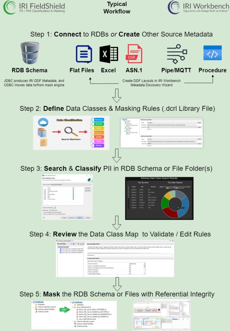 AmadeusThomas's tweet image. ❌ Schutz von Flat-Files ❌#Datenschutz sensibler Daten in einer Flat File (flache Datei) ❗#PII in mehreren #Flatfile-Dateien und Ordnern gleichzeitig klassifizieren und verschleiern – für maximale #Datensicherheit ❗Lösung: jet-software.com/fieldshield Video: youtube.com/watch?v=Y38X3n…