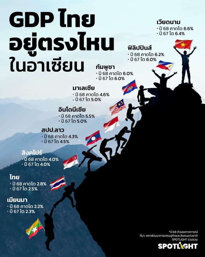Sirote Klampaiboon tweet media