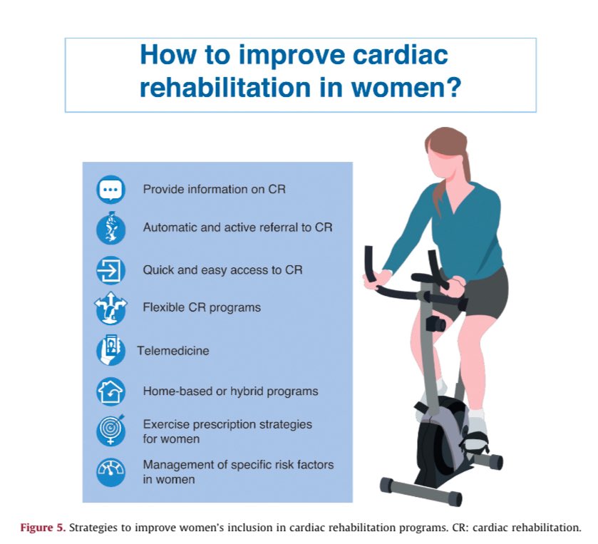 ¡¡¡Just published!!!

Primary and secondary cardiovascular prevention through life cycles in
women. 

Consensus document of the SEC-GT CVD in Women, ACP-SEC,
SEGO, AEEM, SEEN, semFYC, SEMERGEN, AEP, and AEM

revespcardiol.org/en-primary-and…
