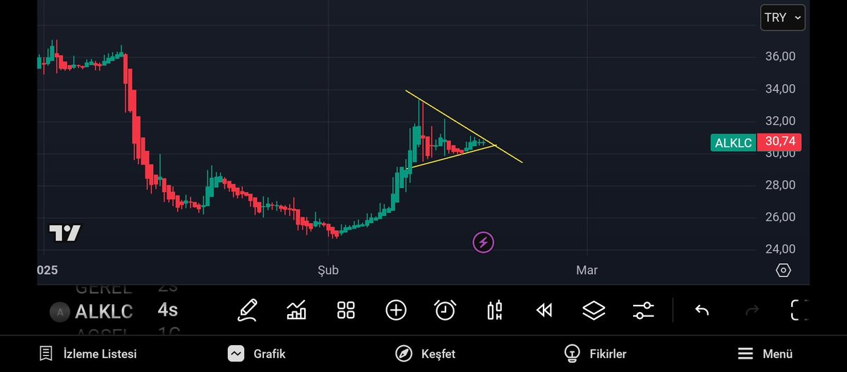 #alklc 
Flamanın gücü aşkına takip 
 👀👀