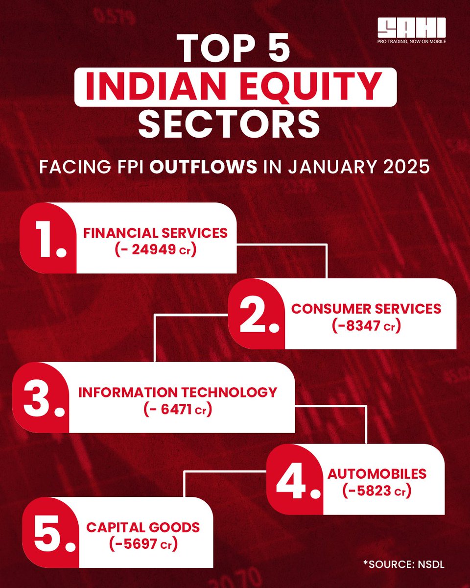 Sahi_HQ's tweet image. January 2025 saw ₹78,027 crore FPI outflow from Indian equities.

Will this shake traders confidence? 🤔 

#EquityMarket #FPIOutflow #IndianStockMarket #UpgradewithSahi