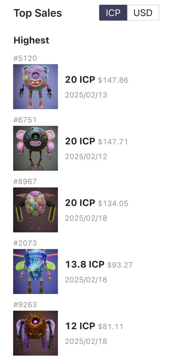 GhostG1enn's tweet image. In the past week the #PokedBots floor has risen over 60% and 38 bots have been bought 😃

@pokedstudiouk is cooking!

$ICP