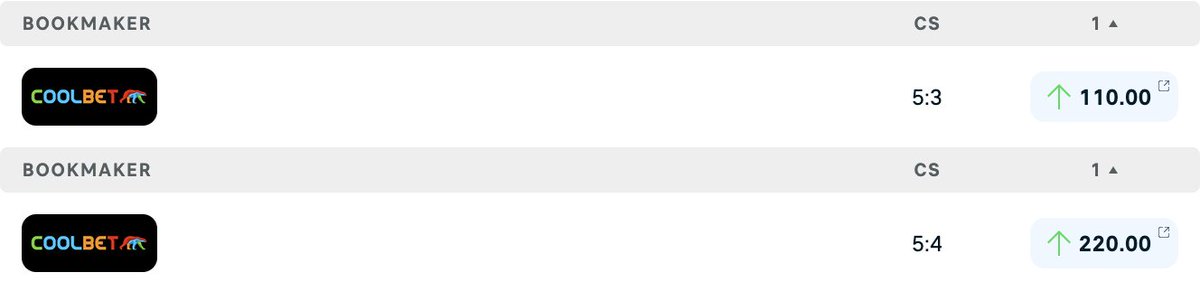 🇪🇺🏆Champions League Prediction Challenge🏆🇪🇺
⚪️Real Madrid vs 🔵Man City - Correct score? 
💷1x winner gets €50 odds bonus
1⃣Follow
2⃣Retweet
3⃣Comment
T&amp;C: Entries close at kickoff, Coolbet customers only, deposit made last 30 days, no active SoMe bonus, no bonus-on-bonus